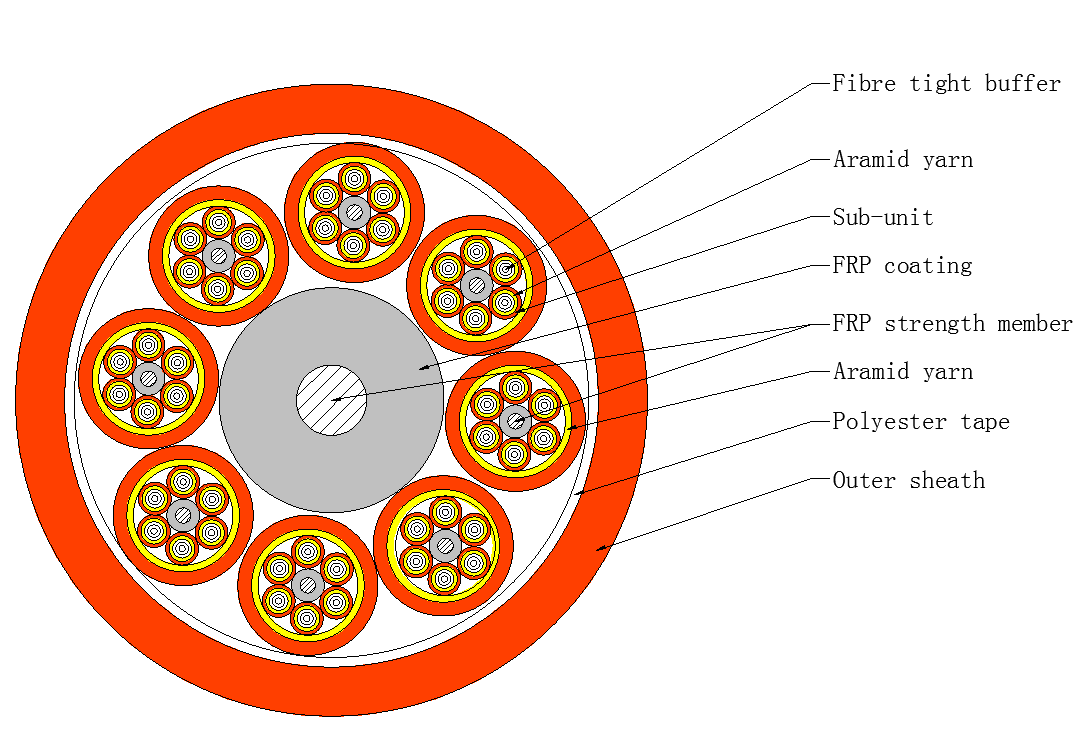 Indoor Optical Fibre Cable  for Horizontal Wiring